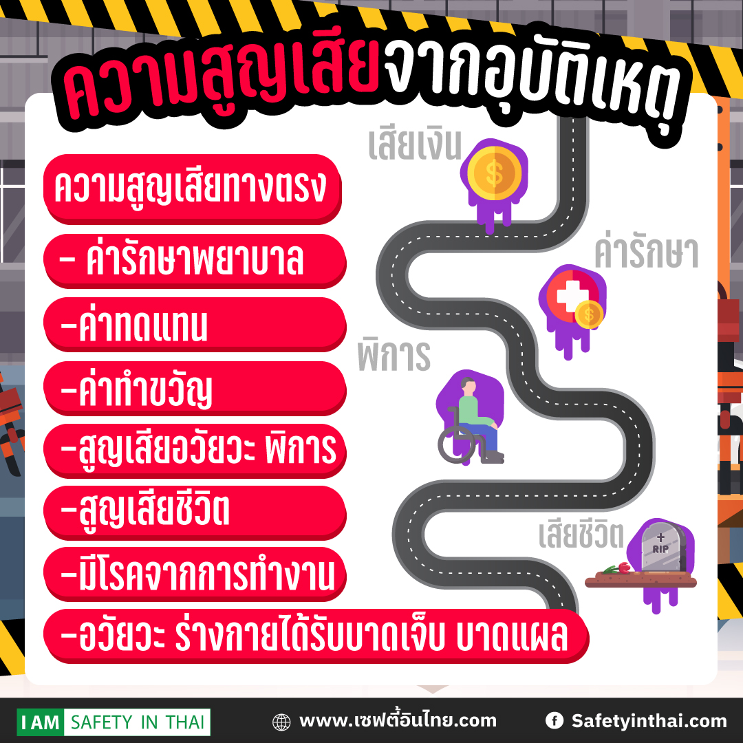ความสูญเสียจากการทำงาน