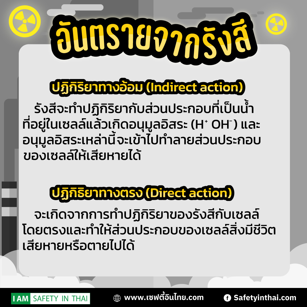 อันตรายจากรังสี