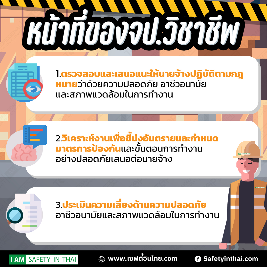 หน้าที่จป.วิชาชีพ 2565