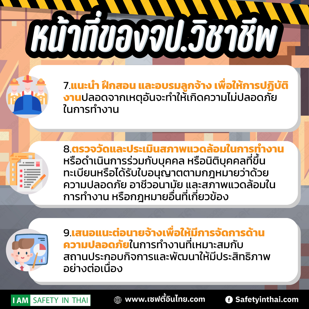 หน้าที่จป.วิชาชีพ 2565