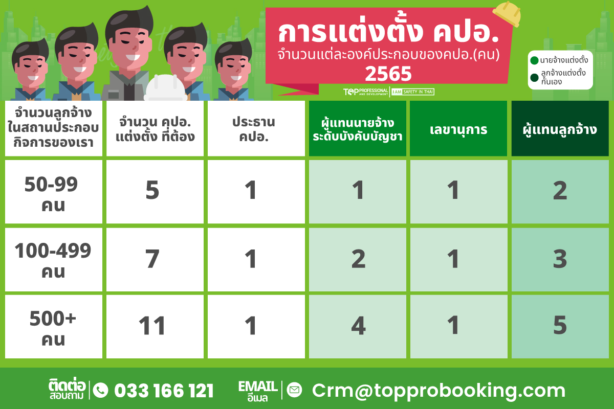 การแต่งตั้งคปอ.