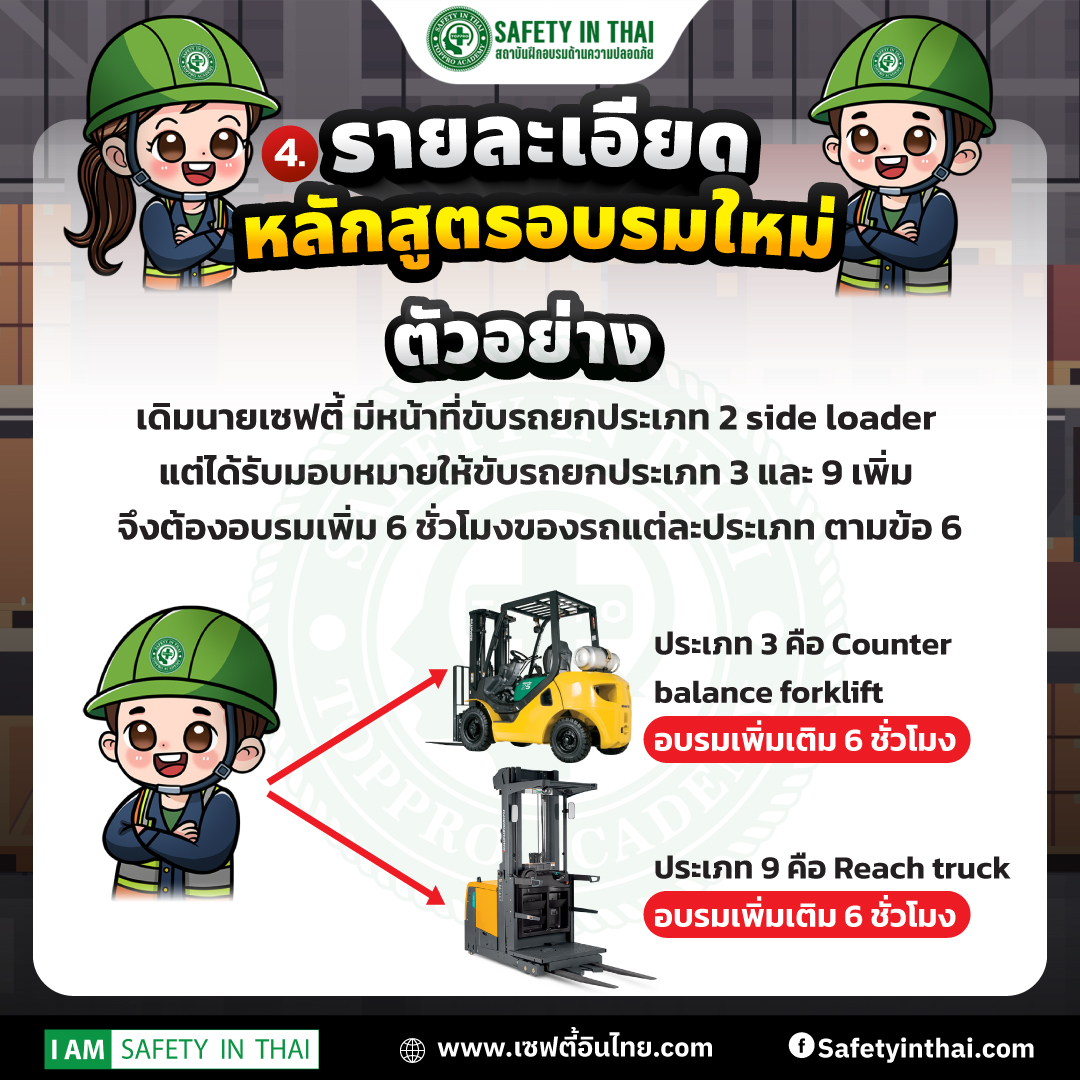 อบรมโฟล์คลิฟท์ตามประกาศ-ข้อ6(ตัวอย่าง)
