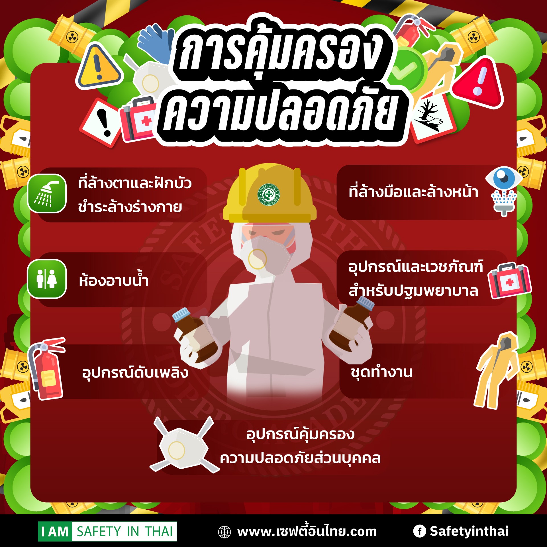 การคุ้มครองความปลอดภัย