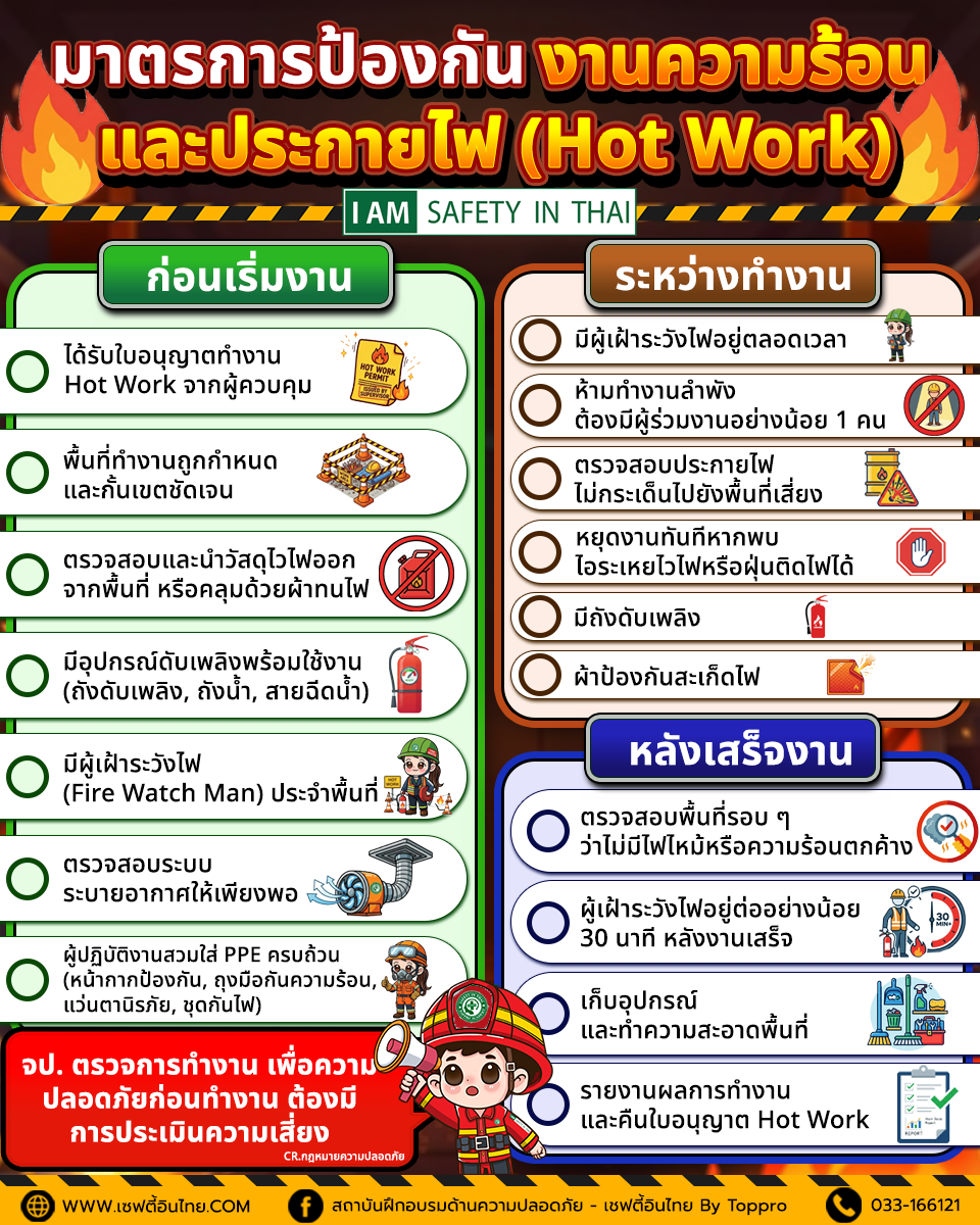 มาตรการป้องกันความร้อนและประกายไฟ (Hot work)